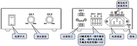 光源點(diǎn)光控制器前后面板.jpg